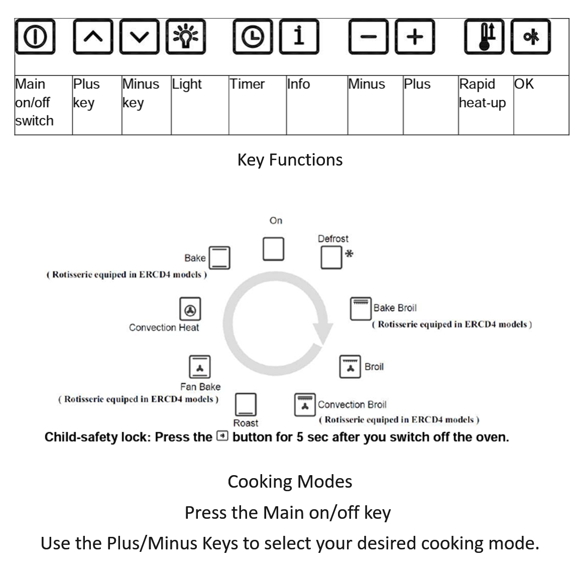 Oven control key functions and cooking mode reference